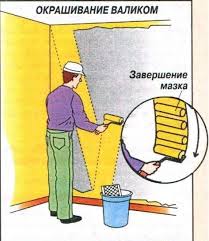 Как производится окраска стен красками на водной основе
