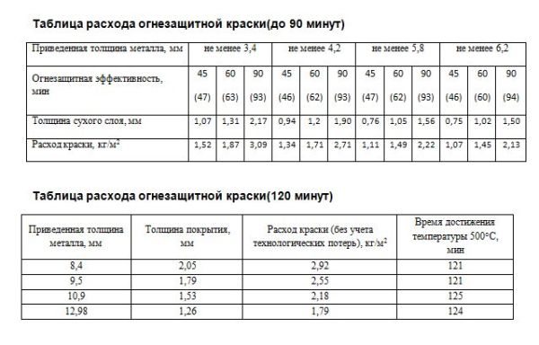 Окраска металлоконструкций: проводим по всем правилам малярного ремесла