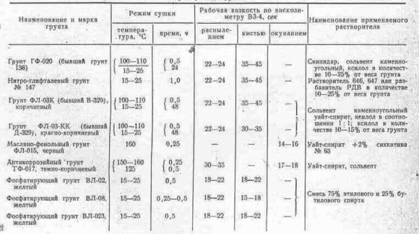 Окраска металлоконструкций: проводим по всем правилам малярного ремесла