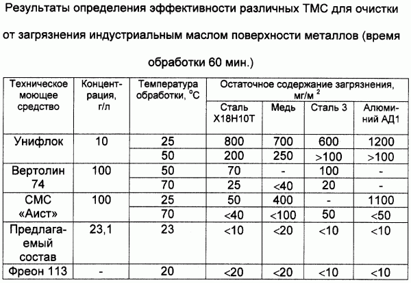 Окраска металлоконструкций: проводим по всем правилам малярного ремесла