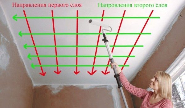 Выбираем чем покрасить потолок в ванной комнате